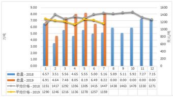 2019年1-7月中國(guó)乳制品市場(chǎng) 生產(chǎn)穩(wěn)增、進(jìn)口多元、出口聚焦